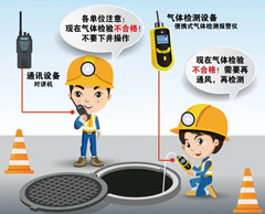 中山有限空间操作说明